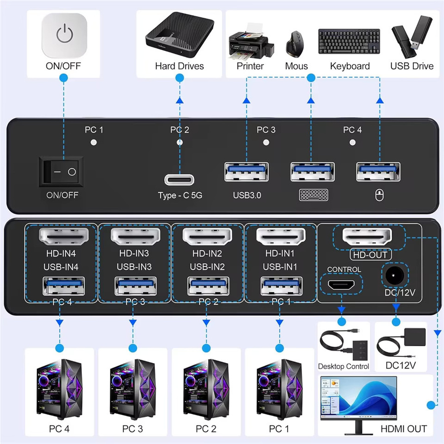 Navceker 4K 240Hz HDMI KVM Switcher mit 4 Ports für 4 PCs, 8K USB Docking Station zum Teilen von Monitor, Maus und Tastatur - Bild 2