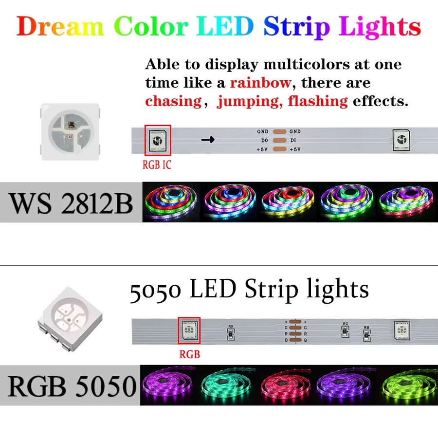 YSRSAI RGBIC LED Streifen mit Bluetooth APP Steuerung, USB 5V WS2812B Multicolour Lichtband für TV Hintergrundbeleuchtung und Zimmer Dekoration - Bild 3