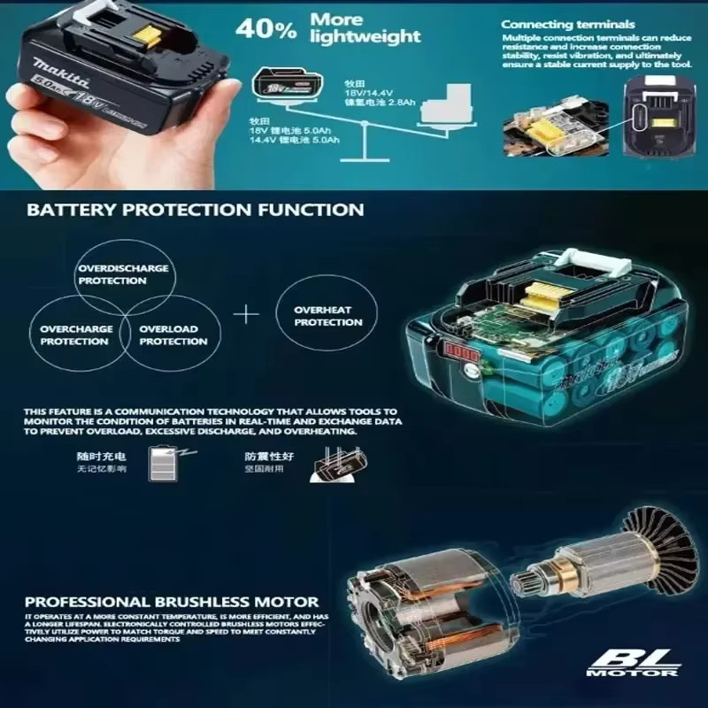 Makita Ersatz-Lithium-Akku 18V für BL1840 BL1830B BL1850B BL1850 BL1860 BL1815 in Schwarz mit 5Ah Kapazität - Bild 4