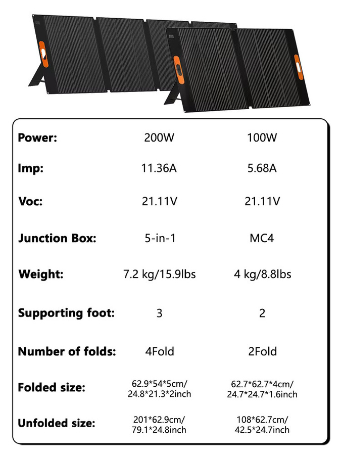 CHUBAN ETFE Faltbares Solarpanel 200W Tragbares Solarladegerät in Schwarz für Outdoor, Reise und Camping - Bild 6