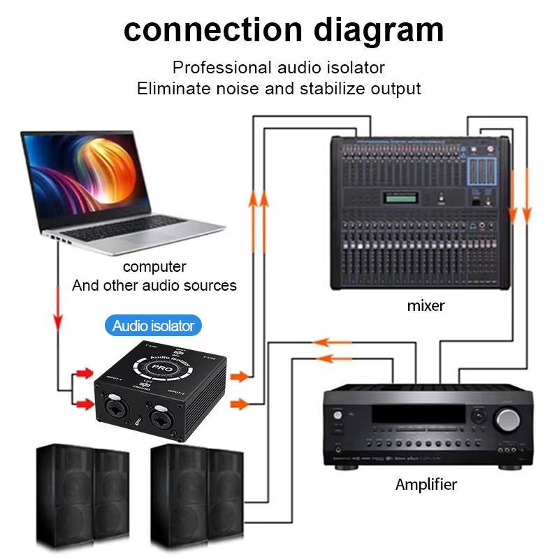 TITAK XLR Audio Isolator zur Geräuschunterdrückung für Mixer und Mikrofone in Schwarz - Bild 5