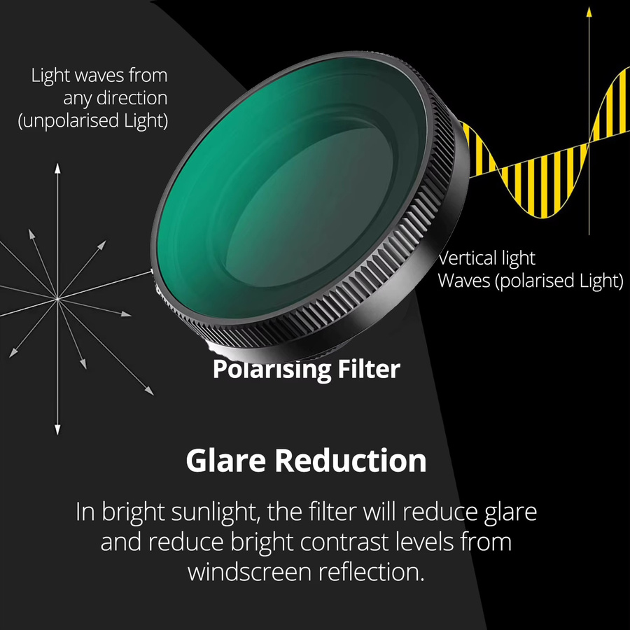 FITCAMX CPL Filter Blendfreies kreisförmiges Polarisationsobjektiv in Schwarz für FITCAMX Dash-Kamera - Bild 3
