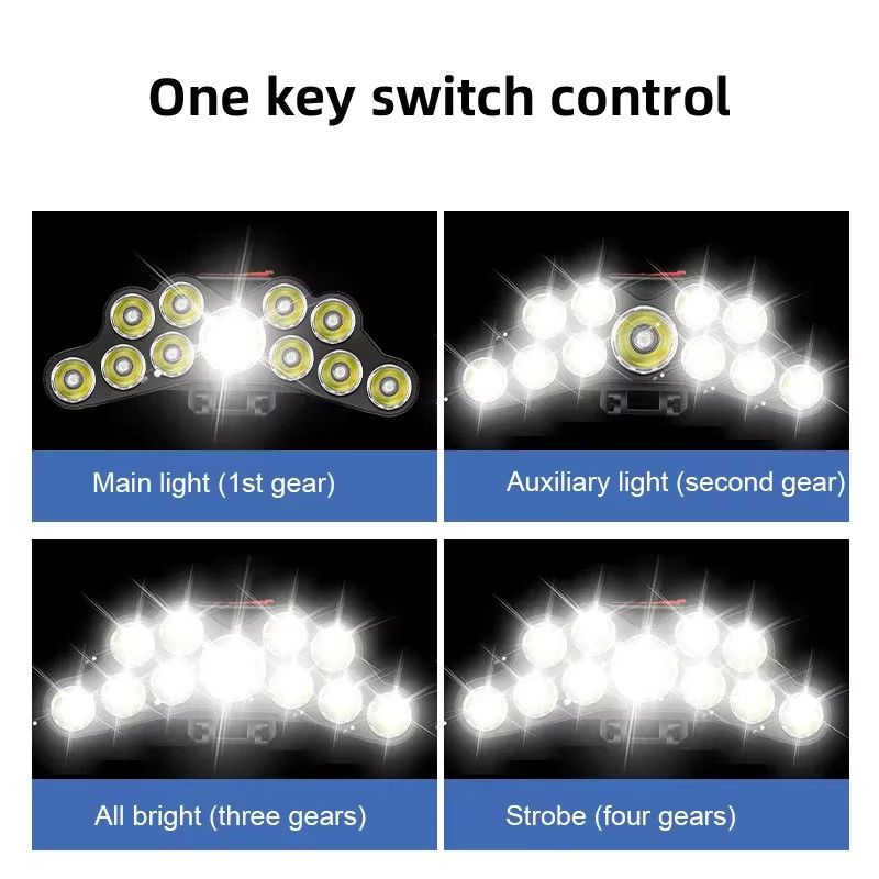 XIWANGFIRE Wasserdichte LED Stirnlampe mit 5/11 LED und COB Arbeitslicht für Outdoor und Camping - Bild 3