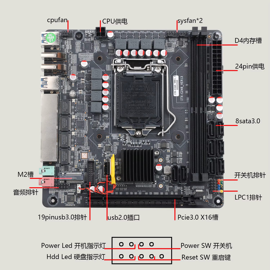 YiHESZ C246 Vpro NAS Motherboard in Schwarz mit 8 SATA, 4 LAN, 2 DDR4 Slots und 3 M.2 Anschlüssen für Mini Server All in One - Bild 3