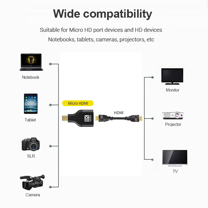 Micro HDMI auf HDMI 2.1 Adapter in Schwarz für Sony Projektoren und Kameras, unterstützt 8K 60Hz und 4K 120Hz - Bild 4