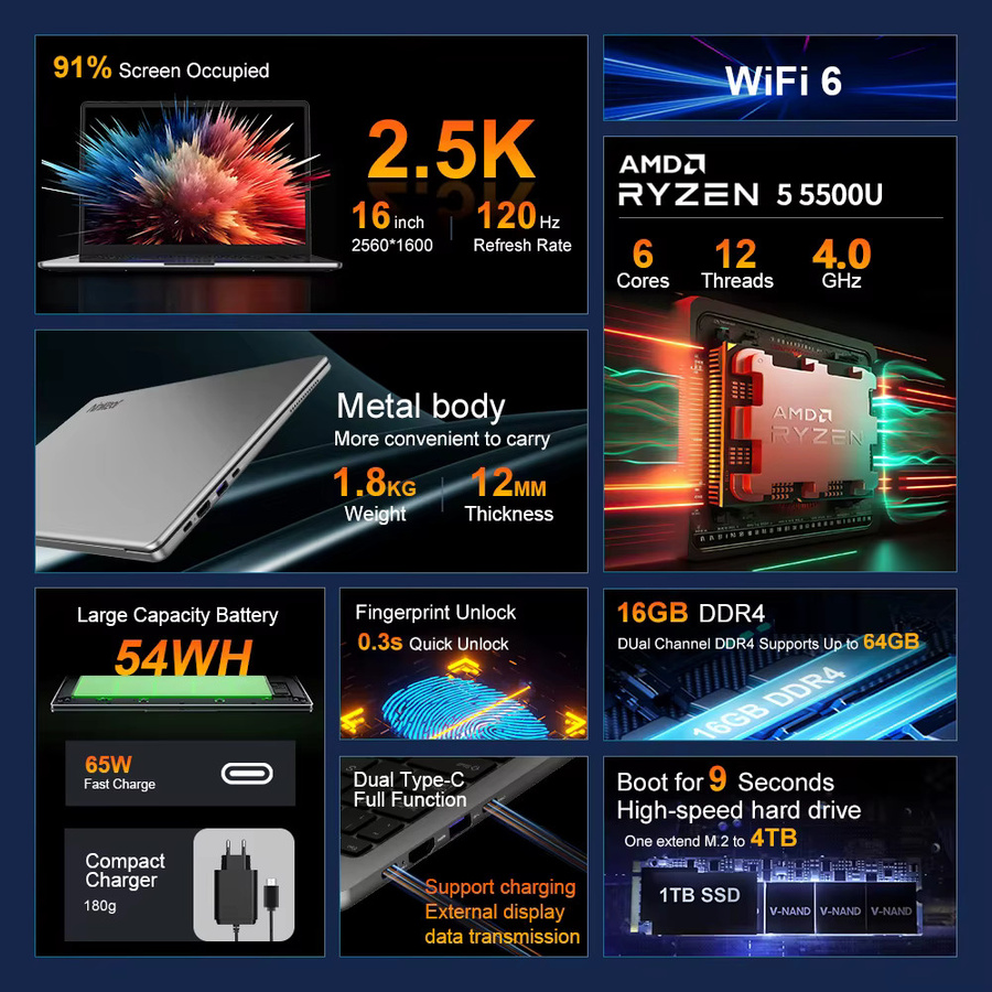 Ninkear A15 Pro Business Notebook mit AMD Ryzen 5 5500U, 16GB RAM, 1TB SSD, 16 Zoll 2.5K 120Hz IPS Display, Windows 11 und WiFi6 - Bild 2