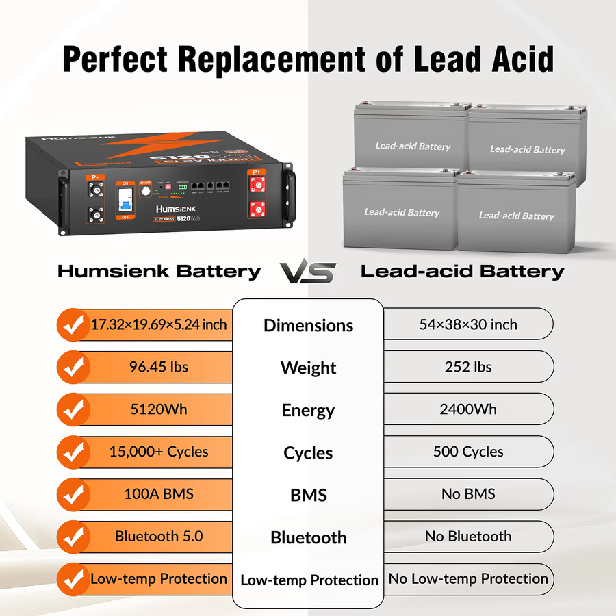 Humsienk 48V 100Ah LiFePO4 Lithium-Batterie mit Bluetooth und aktiver Balancierung in Schwarz für Solaranlagen und Backup-Systeme - Bild 2