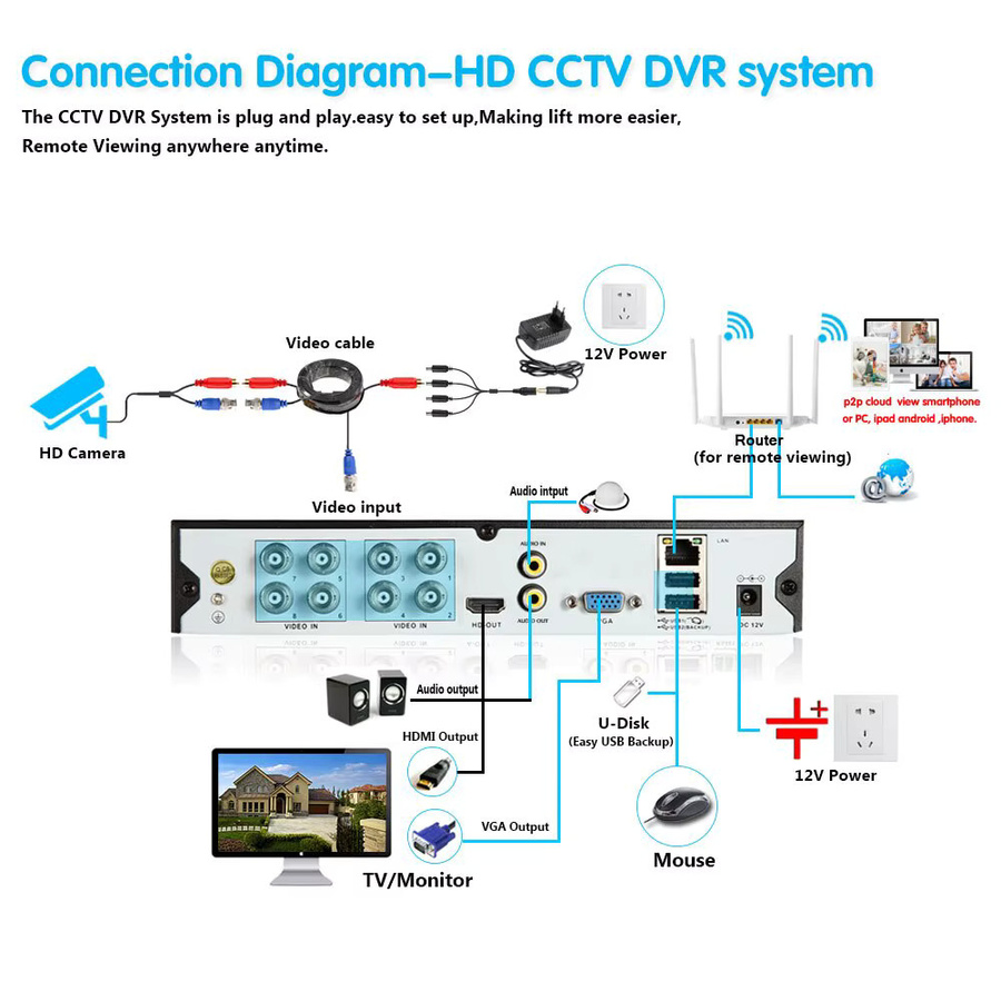 XMeye 6 in 1 Hybrid DVR 8 Kanal Video Recorder für analoge AHD Kameras in Schwarz - Bild 5