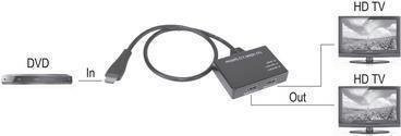SpeaKa Professional HDMI-Splitter 1+2 Port Schwarz - Bild 2