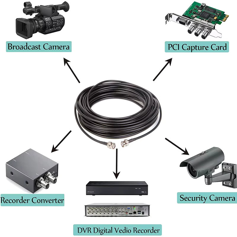 BNC Verlängerungskabel RG-58 Koaxialkabel RG58A/U 50 Ohm RF Adapter, Schwarz - Bild 2