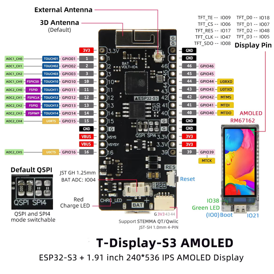 Lilygo T-Display-S3 AMOLED Entwicklungsboard mit 1,91 Zoll Display, ESP32-S3, 2 programmierbaren Tasten, SPI- oder QSPI-Schnittstelle, Schwarz - Bild 2