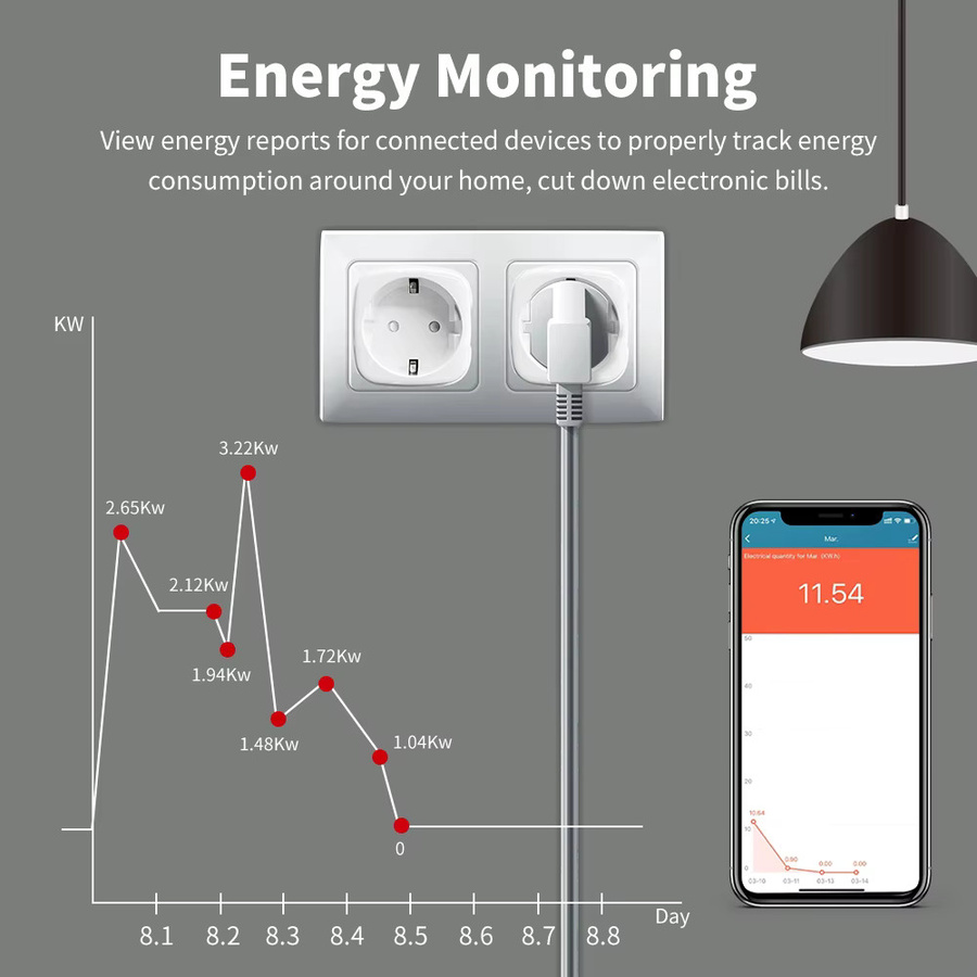 Ewelink Smart WiFi EU-Steckdose mit Power-Überwachung und Timing-Funktion in Weiß, kompatibel mit Alexa und Google Home - Bild 3