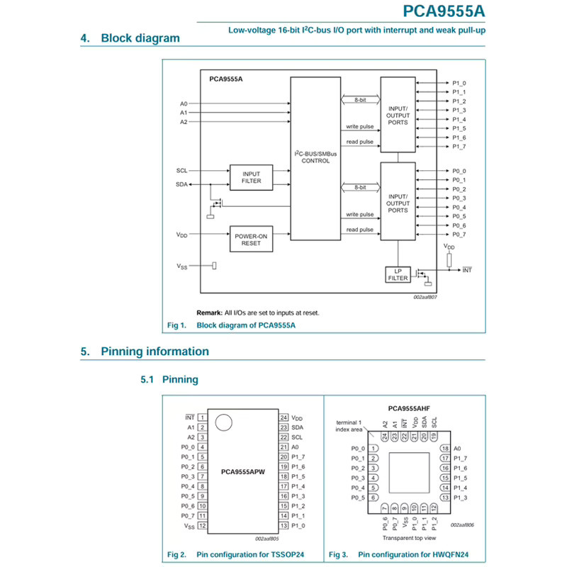 5er Set PCA9555APW I2C Bus I/O Extender Port Chip von ZHENGYANGWEI ELECTRONICS, 16 Bit Kommunikationsschnittstellen-Chip im TSSOP-24 Gehäuse - Bild 2