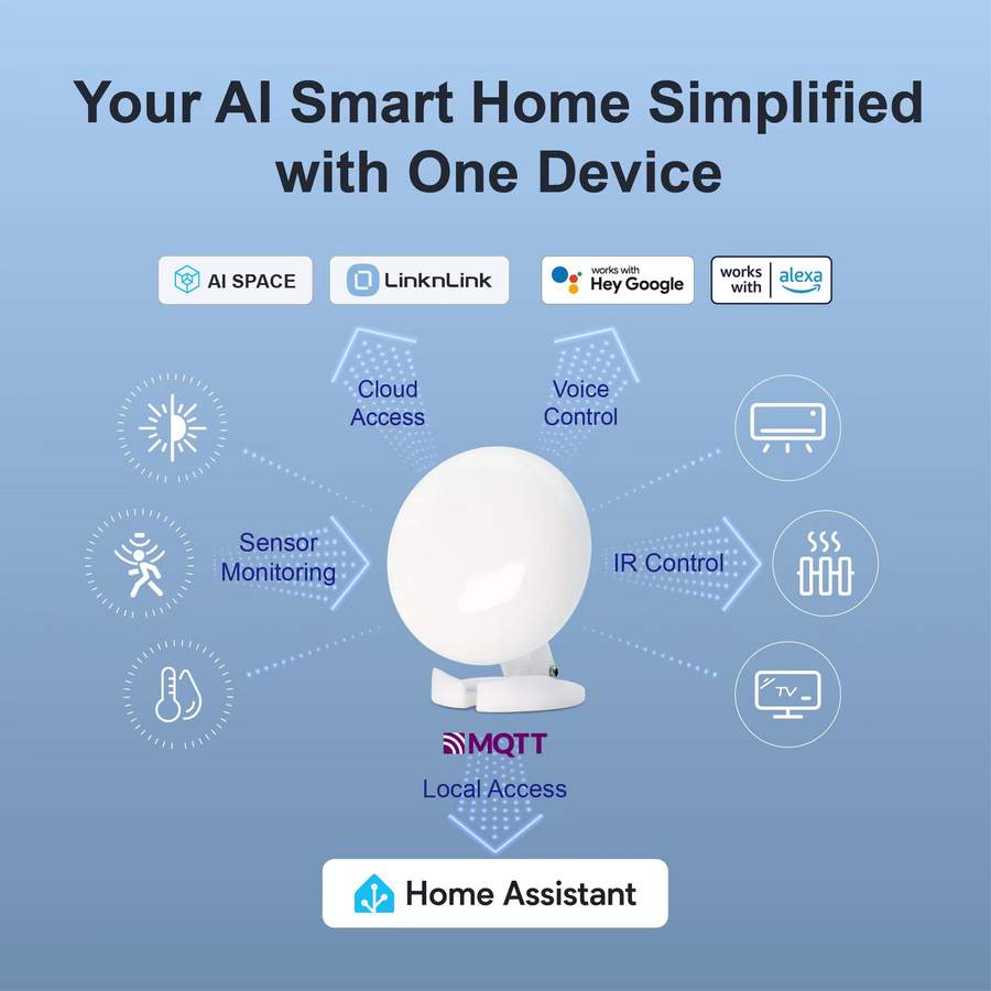 LinknLink EMotion Ultra 60GHz MmWave Radar WLAN Smart Anwesenheitssensor mit IR, Helligkeit, Temperatur und Luftfeuchtigkeit in Weiß für Home Assistant via MQTT - Bild 2
