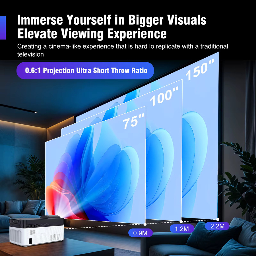 Magcubic HY450 Auto-Offset-Projektor mit 1080P Full HD, 8K und 4K Unterstützung, 900 ANSI, WiFi6 und Sprachfernbedienung in Weiß - Bild 2
