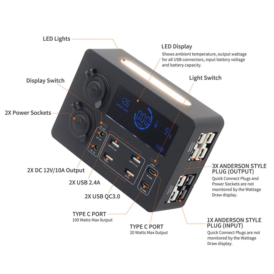 600 W Auto Power Box Multi Power Adapter in Schwarz mit 12 V und 5 V Digital Typ-C PD USB Ladegeräten, LED Licht, Control Hub und Voltmeter für RV und Boot - Bild 4