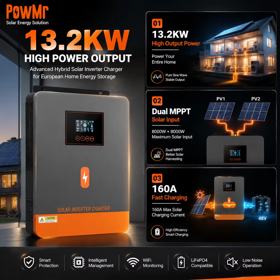 PowMr Hybrid-Solarwechselrichter 13,2 kW 48 V auf 230 VAC mit reiner Sinuswellenausgabe und Dual-MPPT 160 A 500 VDC für Lifepo4-Batterien - Bild 2