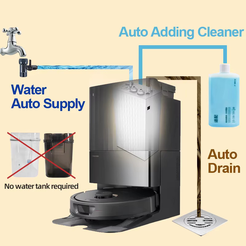 Roborock Wasserwechsel-Kit Anschlussmodul für S7 S8 S8 MaxV Q Revo Max Edge Qv35 zum automatischen Nachfüllen und Ablassen von Wasser - Bild 3