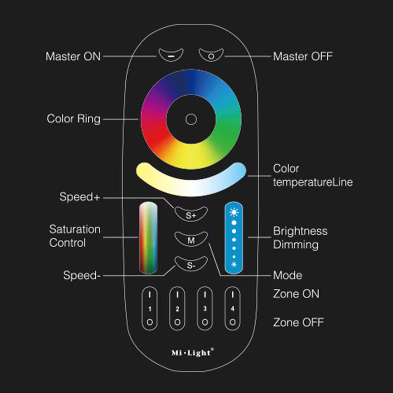 Miboxer FUT092 4-Zonen Touch-Dimm Fernbedienung für LED-Lampen mit RGB-CCT/RGBW-Funktion und 2,4 GHz HF-Technologie - Bild 4