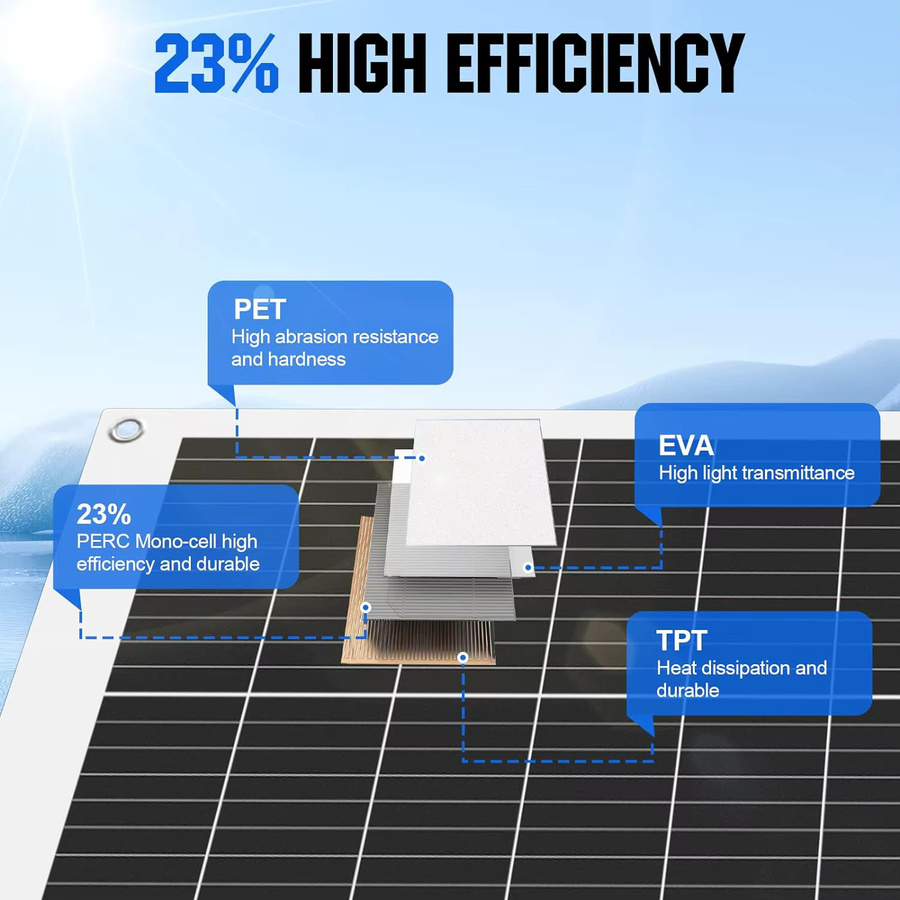 JINGYANGPV Flexibles Monokristallines Solarpanel 125W 250W 18V in Schwarz für 12V/24V Batterieladegeräte und Home System Kits in RV oder Boot - Bild 4