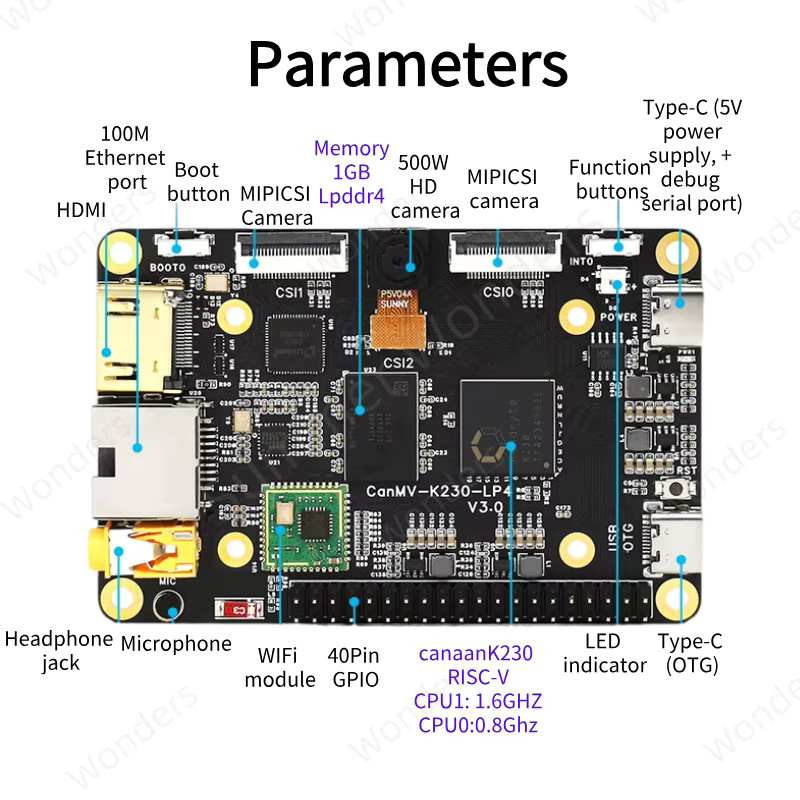 CanMV K230 V3.0 RISC-V AI Development Board Kit mit 6 TOPS, 1 GB RAM und 1080P Visuellem Erkennungsmodul in Schwarz - Bild 3