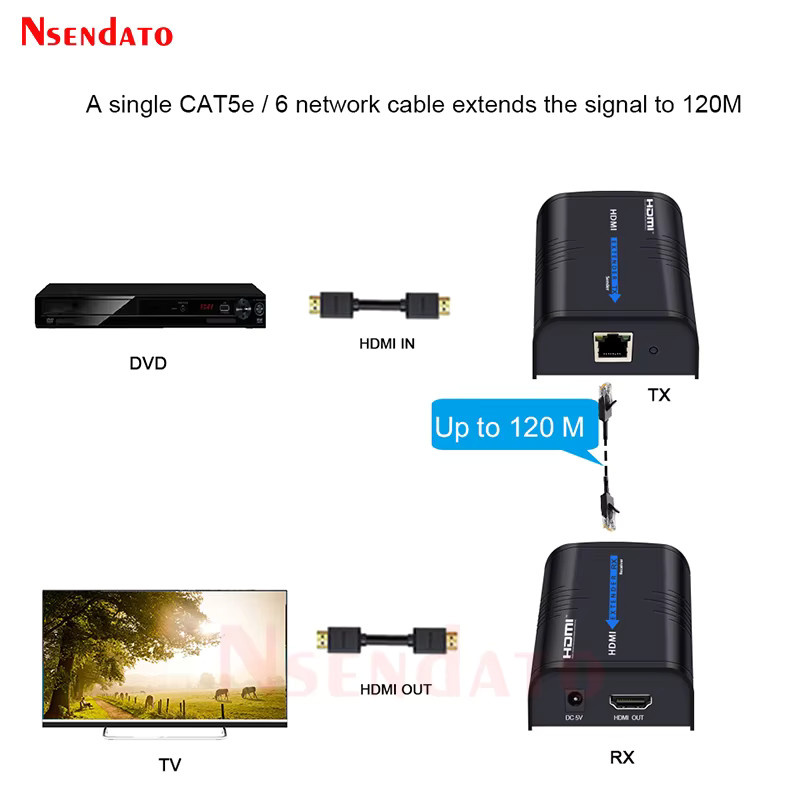 Nsendato LKV373A V4.0 HDMI Ethernet Netzwerk Sender Empfänger Extender Schwarz mit 120m Reichweite über Cat5e/6 RJ45 Kabel - Bild 3