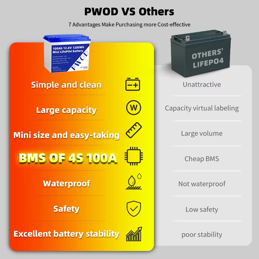 PWOD LiFePO4 Akkupack 12,8V 100Ah 1280Wh Blau Wiederaufladbare Lithium-Batterie für Camping, Boote, Solarenergiespeicher und Wohnmobile - Bild 3
