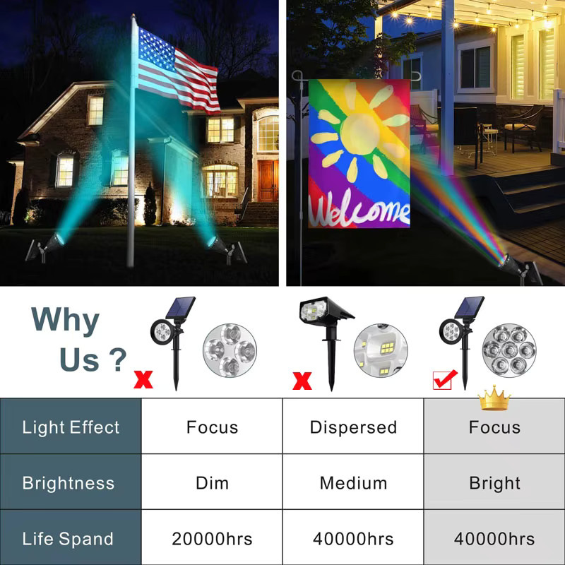 DOUWENXI Solar Garten Spot Licht RGB LED Outdoor Bodenlampe Schwarz Wasserdicht - Bild 3