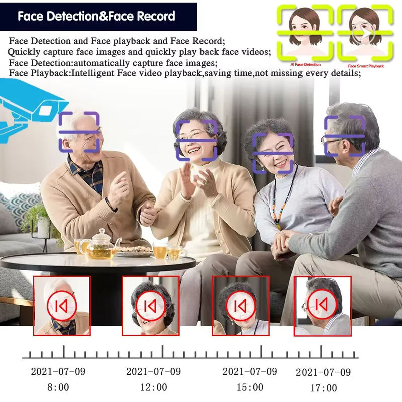 HCVAHDN 4K 8MP AHD CCTV Überwachungskamera mit Gesichterkennung, vandalensichere analoge Kuppelkamera für Outdoor und Indoor, Farbe: Weiß - Bild 2