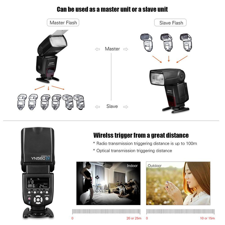 YONGNUO YN560 IV Universeller 2,4-G Wireless Speedlite Blitz On-Camera Master-Slave Blitzgerät GN58 Schwarz - Bild 3