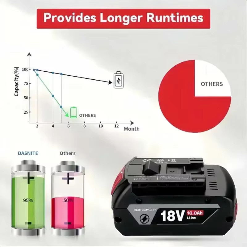 Bosch 18V Akku mit 12000mAh für bestehendes Werkzeug - Bild 2