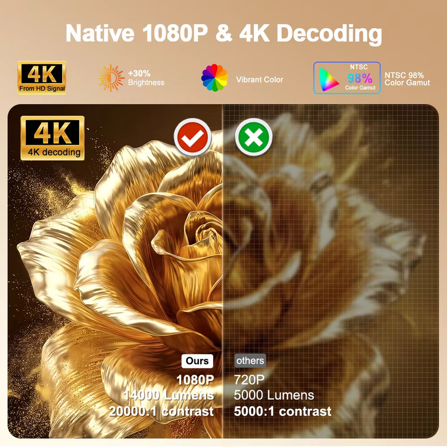 PROGAGA Tragbarer 4K UHD Projektor PG370Max in Weiß mit 700 ANSI Lumen, 1080P Auflösung und 10W HIFI-Lautsprecher für dein Heimkino - Bild 2