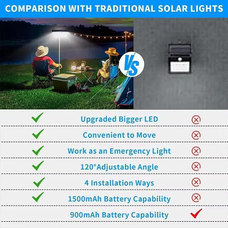YJMP Super Lighting Clip-on Solar-LED-Außenleuchten mit Bewegungsmelder und Dimmfunktion, wasserdicht, Schwarz, 2 Stück - Bild 10
