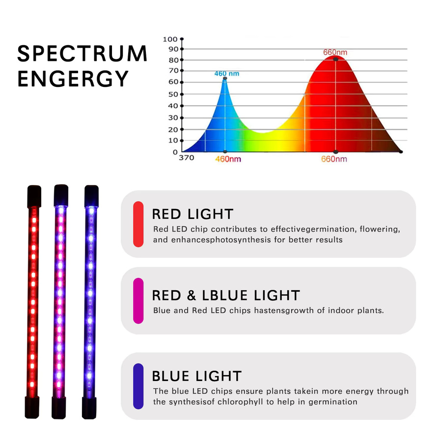 HONGQI USB LED Pflanzenwachstumslampe mit Vollspektrum für Hydrokultur und Zimmerpflanzen, Schwarz - Bild 4