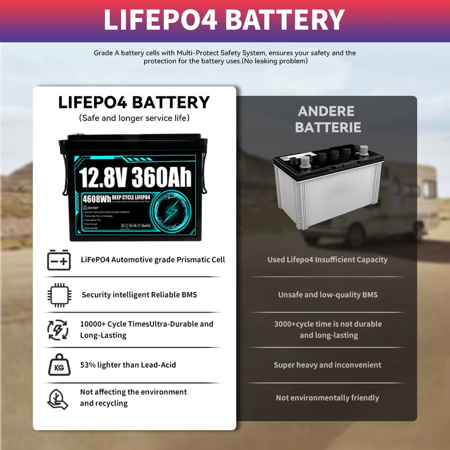 Seekwatt LiFePO4 Batteriepaket 12V 360Ah Klasse A Lithium-Eisenphosphat-Batterie mit integriertem BMS für Wohnmobil, Solarenergie und Schifffahrt - Bild 3