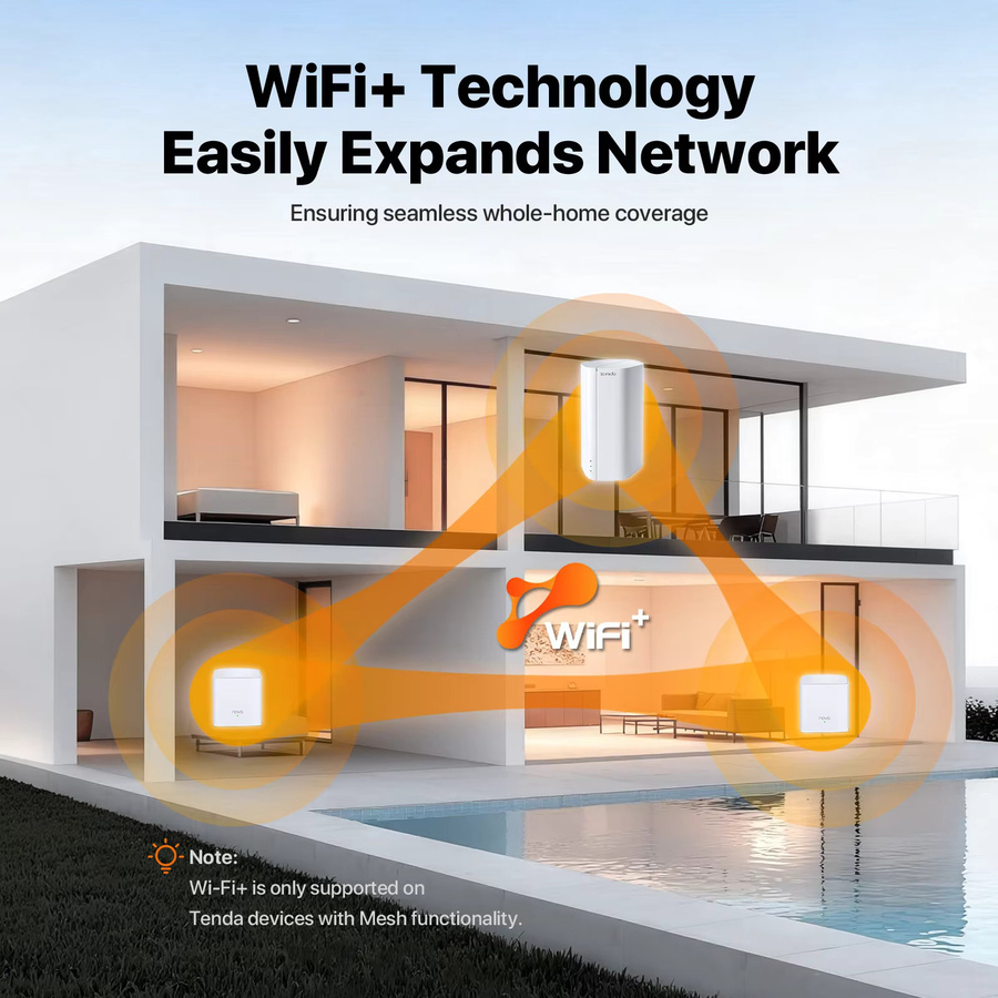 Tenda 5G CPE Router mit WiFi und LTE/5G Unterstützung in Weiß - Bild 3