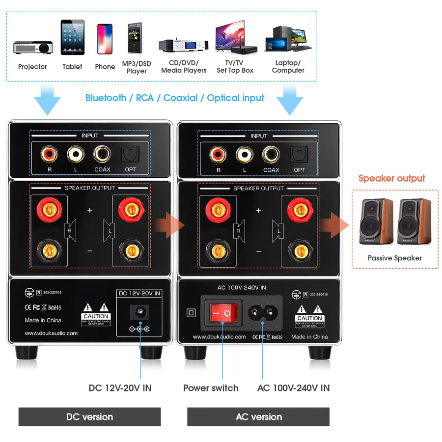 Nobsoudn M7 HiFi Bluetooth Karaoke Verstärker in Schwarz mit optischem Anschluss und USB Player - Bild 3
