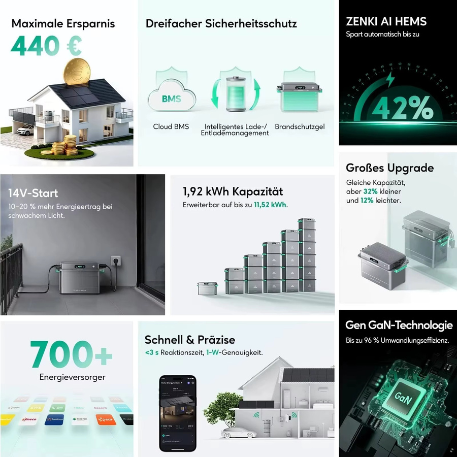 Zendure SolarFlow 800 Plus Balkonkraftwerk Speicher Set mit 1,92 kWh Kapazität und 450W Solarmodulen in Grau - Bild 3