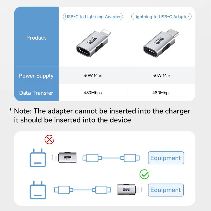 Hagibis USB-C auf Lightning Adapter in Silber für Ladekonvertierung und Datenübertragung von iPhone 13/14 Pro Max und Kopfhörern - Bild 1