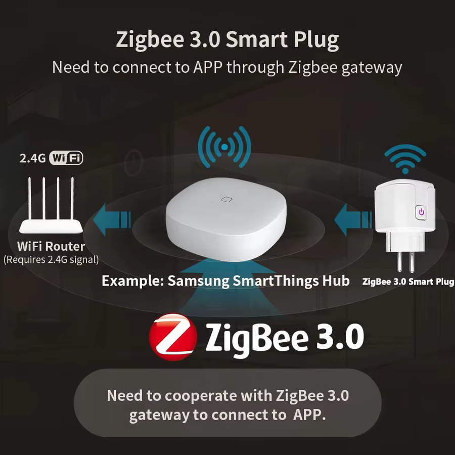 Shine-Tale ZigBee 2MQTT Smart-Steckdose mit Stromüberwachung, Timer-Funktion und Sprachsteuerung, Farbe: Weiß - Bild 2