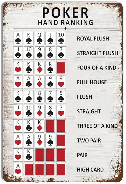 CIFBUY Casino Poker Hand Rankings Metall Blechschild Vintage Wanddekoration in Weiß - Bild 1