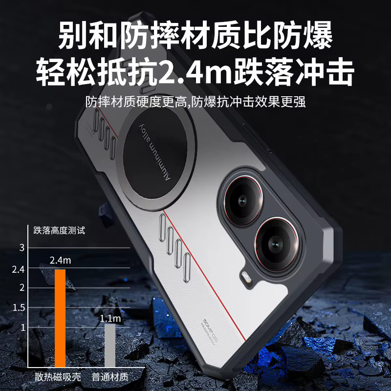 Transparente Magnetische Armor Schutzhülle für Xiaomi POCO X8 Pro, POCO X7 Pro und Redmi Turbo 5 Max mit Wärmeableitung in Blau - Bild 2
