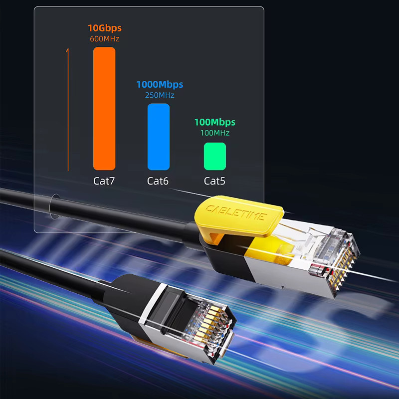 CABLETIME Cat7 Ethernet-Kabel RJ45 LAN-Netzwerkkabel Schwarz - Bild 3