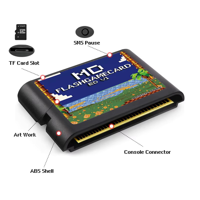EVERGENESIS Mega Genesis V1 Retro Spielkonsole mit 4 GB MicroSD-Speicherkarte für SEGA Genesis, Mega Drive und Master System in Weiß - Bild 4