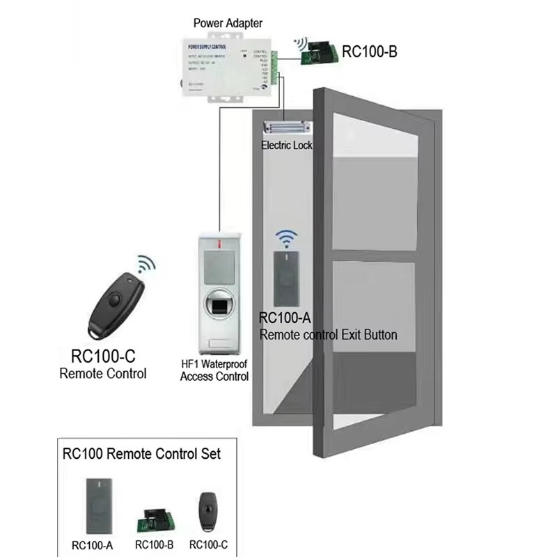 LUCKING DOOR Kabelloses Zutrittskontroll-Set mit 433 MHz Fernbedienung, Empfänger und Sender für elektrische Türschlösser mit einstellbarer Zeitverzögerung von 1 bis 255 Sekunden - Bild 2