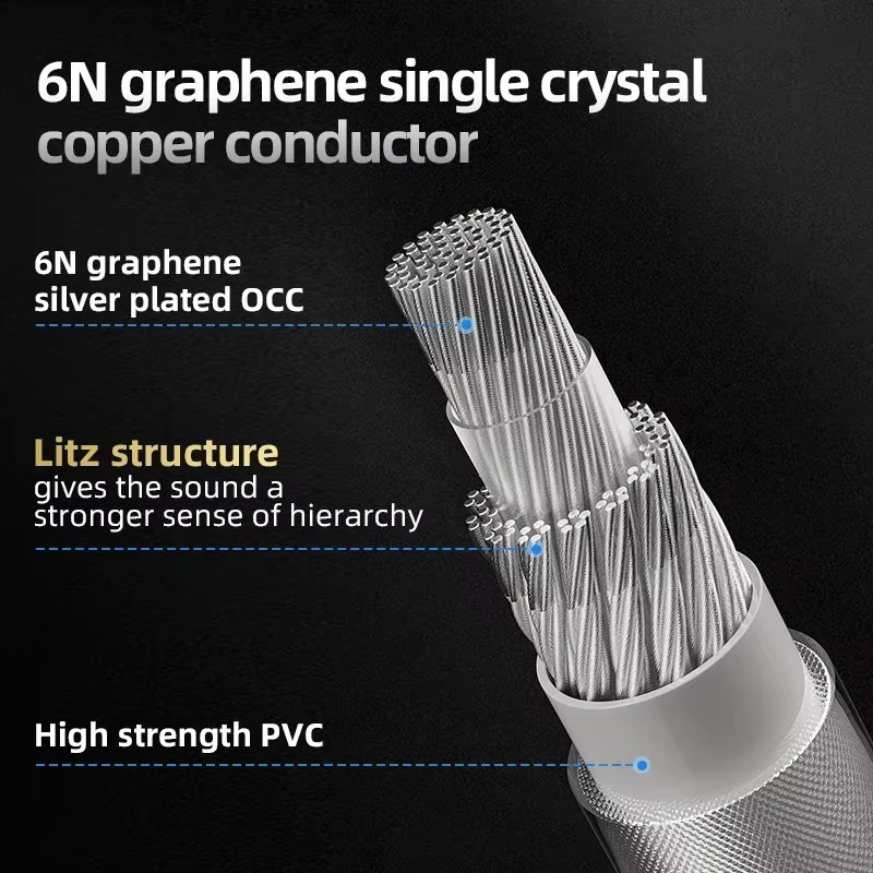 TODN HiFi 4-Core Graphene Upgrade-Kopfhörerkabel mit silberbeschichteten 7N OCC Leitern und vergoldeten 3,5 mm Steckern in Silber - Bild 2