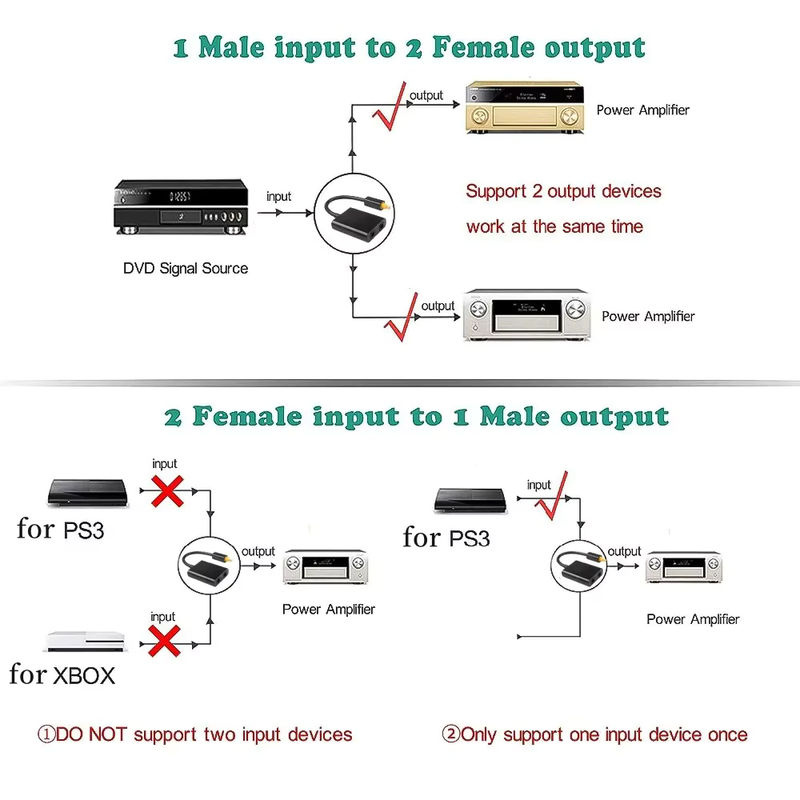 Kebidu 2-Wege-Toslink-Splitter für optische Audiokabel SPDIF, 2 Eingänge auf 1 Ausgang, Schwarz - Bild 4