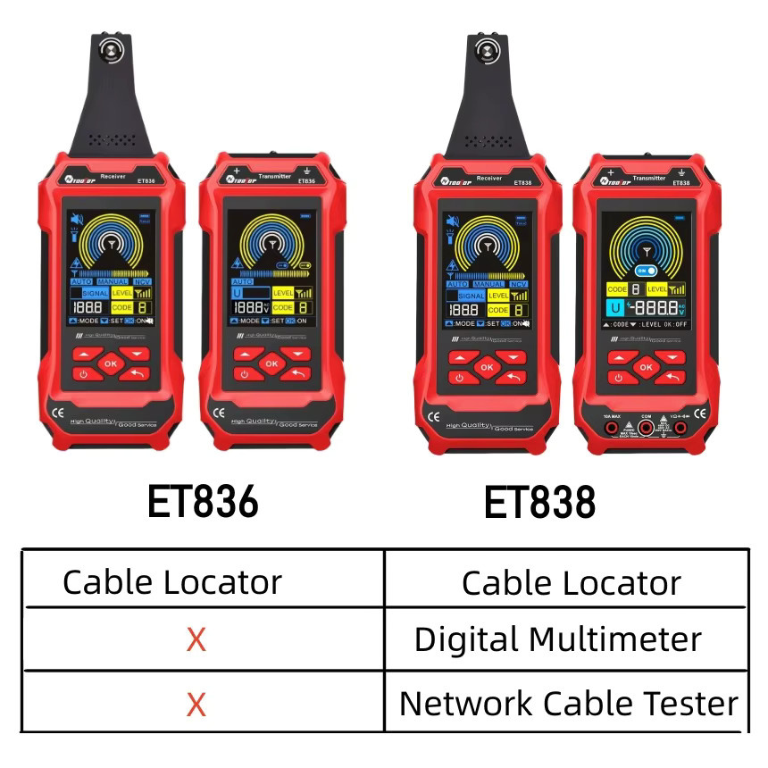 TOOLTOP 400 V unterirdischer Kabel-Wandverkabelungs-Locator mit 3,2 Zoll Display, Digitalmultimeter und LAN-Tester zur Kurzschlussortung in Rot - Bild 2