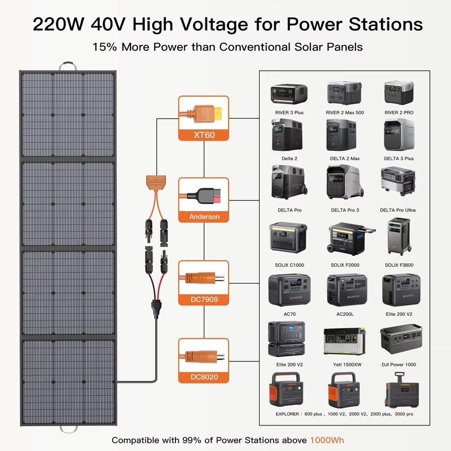 MHPOWOS 220W Faltbares Solarpanel 40V Wasserdichtes Solar-Ladegerät-Set in Schwarz für Camping und Powerstation - Bild 2