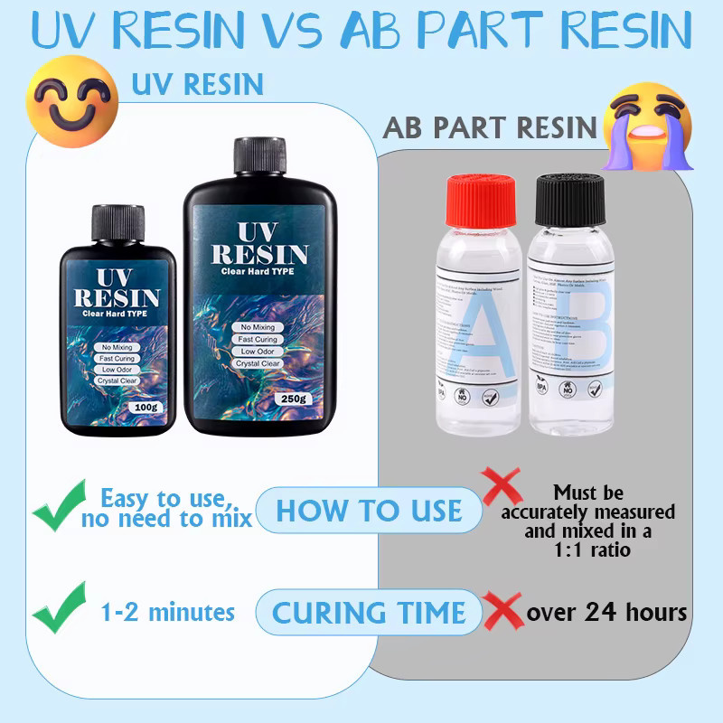 QIAO UV-Harz Harter Typ Kristallklar UV-Epoxidharz für Handwerk und Schmuckherstellung, transparent - Bild 3